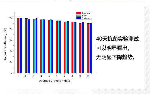 歐姆康核心技術(shù)：兩親、長(zhǎng)效